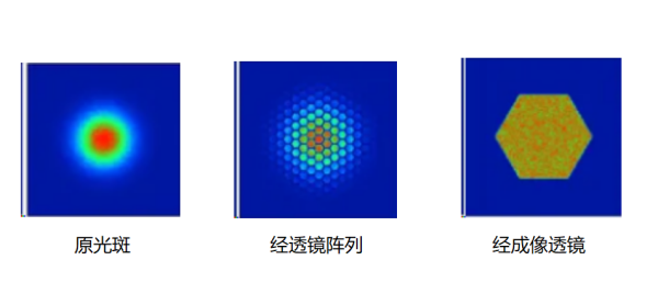 如何给传感器的光斑整整形？