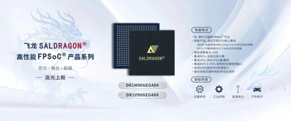 可编程逻辑技术厂商安路科技发布SALDRAGON®飞龙系列全新FPSoC®器件