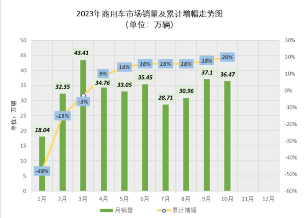 车载尾气净化系统传感器：商用车SCR系统尿素检测的必备感知部件