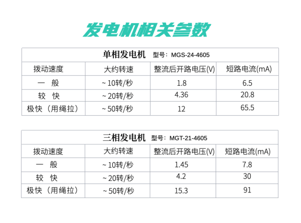 迈铸半导体推出基于MEMS线圈的超薄发电机解决方法