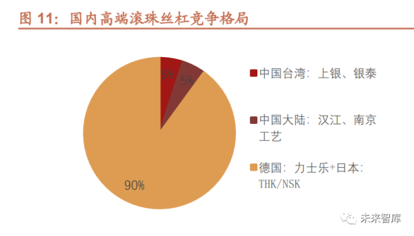 人形机器人主要环节及产业链分析