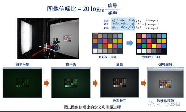 一文解析CIS摄像机芯片和图像传感器芯片