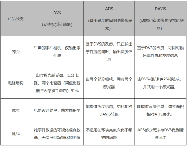 传统基于帧的图像传感器输出和基于事件的视觉传感器输出对比