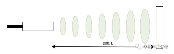 什么是超声波传感器？光学与超声波传感器的对比