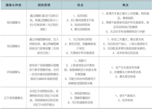 全面介绍视觉传感器、毫米波雷达、激光雷达