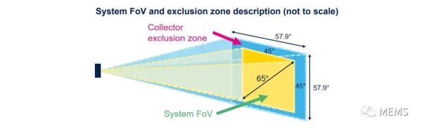 意法半导体推出新一代8 x 8多区飞行时间测距传感器VL53L8CX